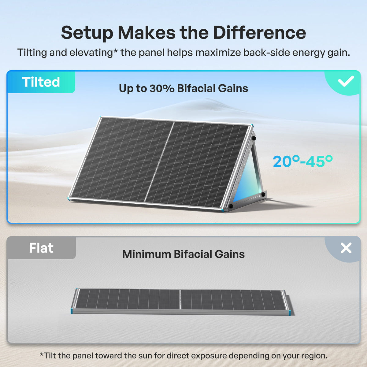 100/200W N-Type Bifacial Solar Panel