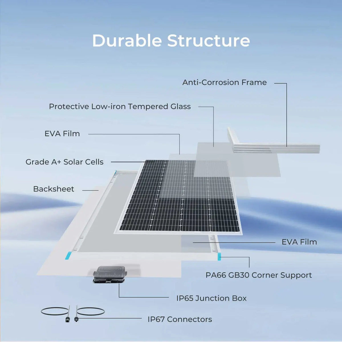 200 Watt 12 Volt Monocrystalline Solar Panel with 40 Amp MPPT Charge Controller
