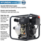 Hyundai 80mm 3" 296cc Diesel Clean Water Pump, 25m Head, 6m Lift, 1000L/min Flow Rate | DHY80E