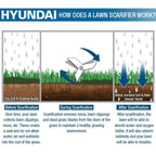 Hyundai 16'' / 40cm 212cc Petrol Lawn Scarifier and Aerator 4-Stroke | HYSC210