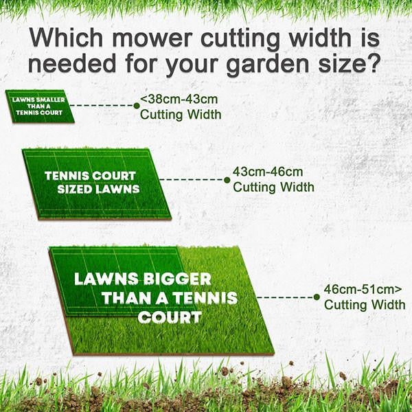 Hyundai 17"/43cm 139cc Self-Propelled Petrol Roller Lawnmower | HYM430SPR