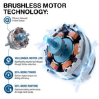 Hyundai 20V 6in Brushless Chainsaw and 51cm Hedge Trimmer Kit