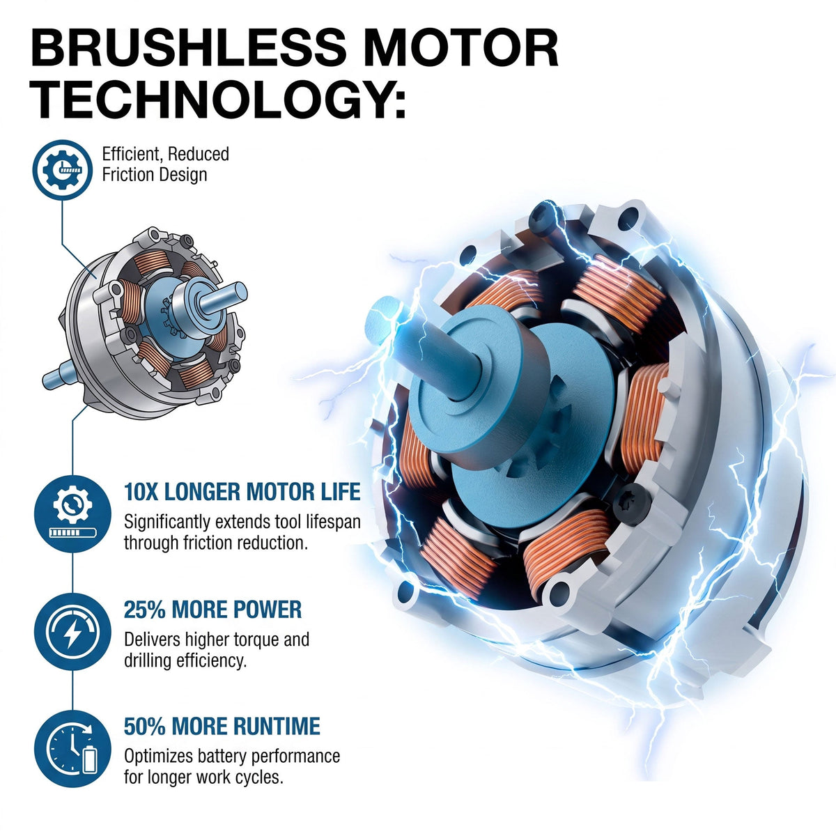 Hyundai 20V 30cm Grass Trimmer and 51cm Hedge Trimmer Kit