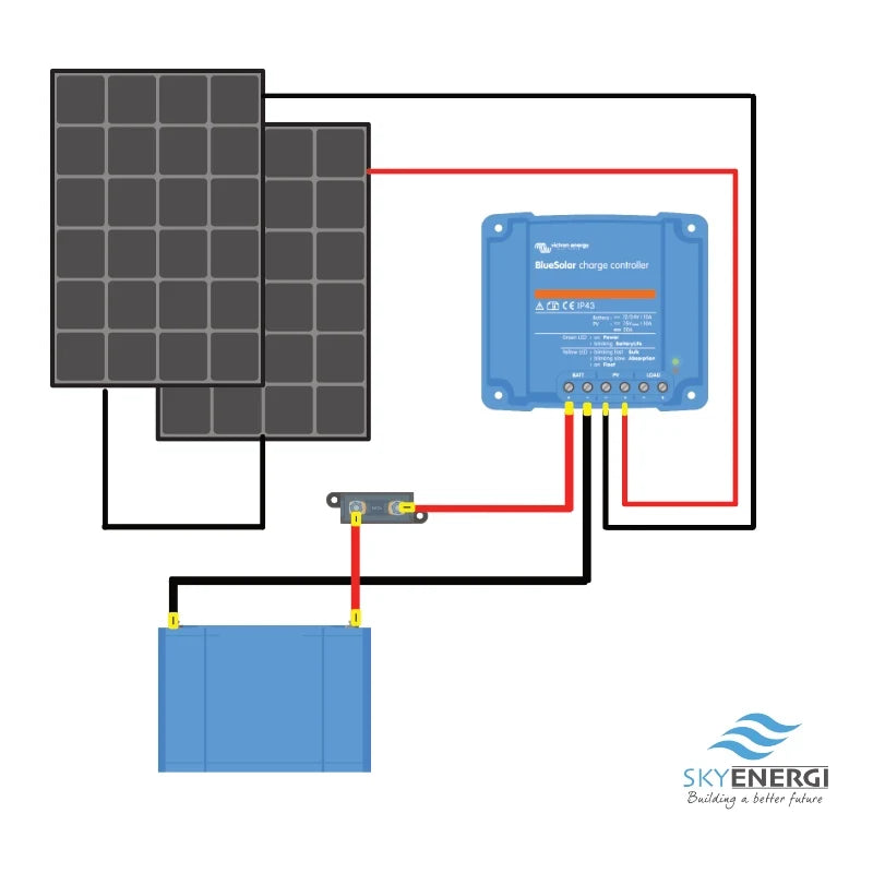 Victron 260 Watt Solar Panel & Victron Smart MPPT Charge Controller, Cable, Mounting & Gland.