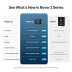 Rover 2 12V/24V 20A/30A Compact MPPT Charge Controller with Bluetooth