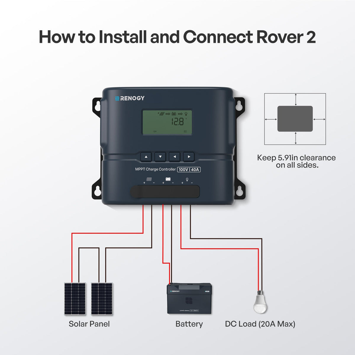 Rover 2 12V/24V 20A/30A Compact MPPT Charge Controller with Bluetooth
