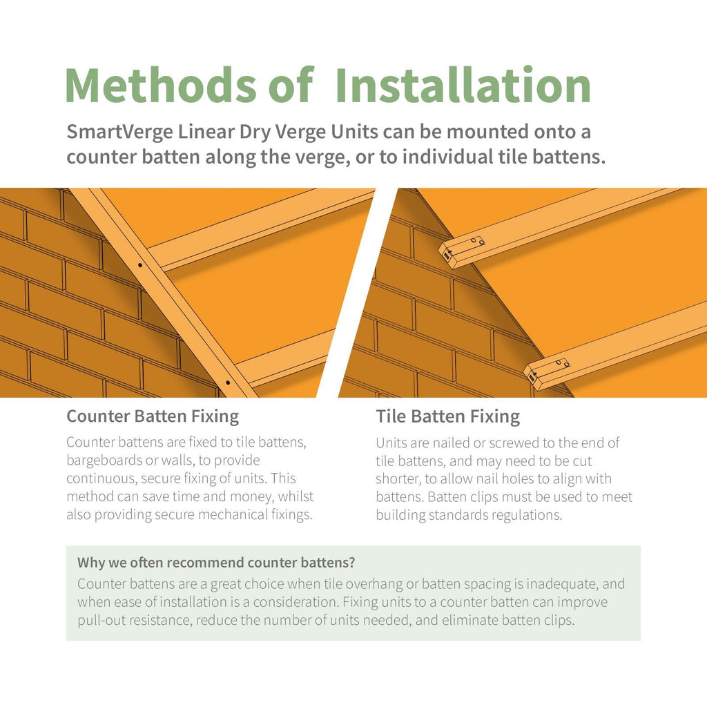 SmartVerge Linear Dry Verge Fixing Clip