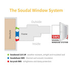Soudal Soudafoam Window & Door SWS (Gun Grade)