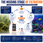 BlueShark NitraCore Biological Nitrate Removal Media 225g & 400g