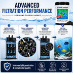 Rowa Carbon Filter Media 1L - Ultra-Low Phosphate