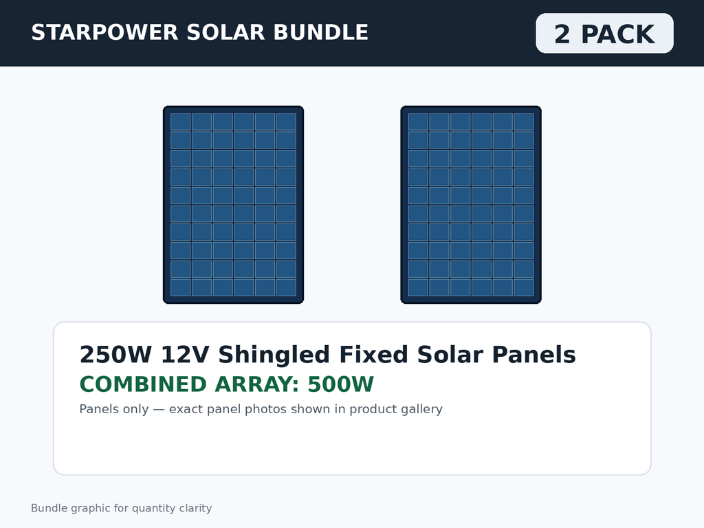 2 Pack 250W 12V Shingled Fixed Solar Panels – 500W Bundle