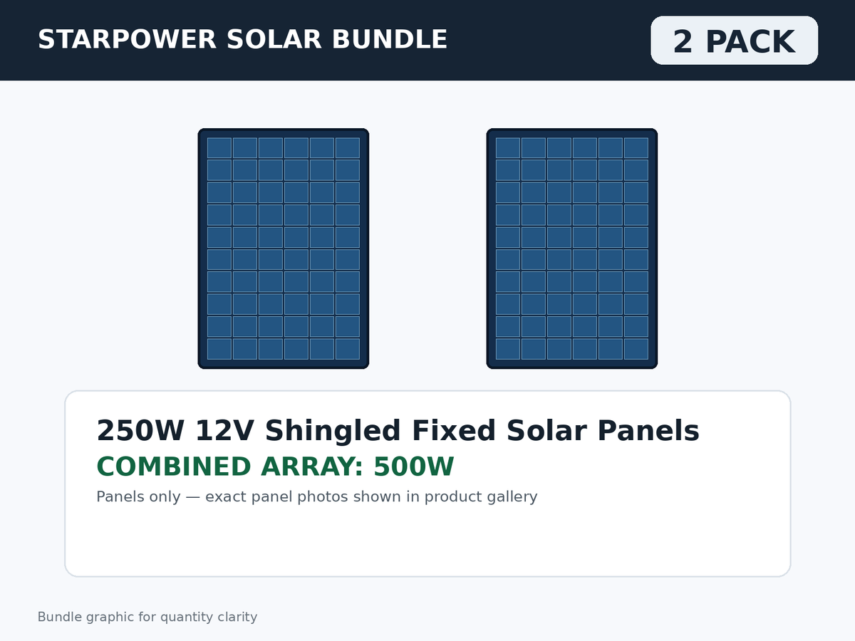 2 Pack 250W 12V Shingled Fixed Solar Panels – 500W Bundle