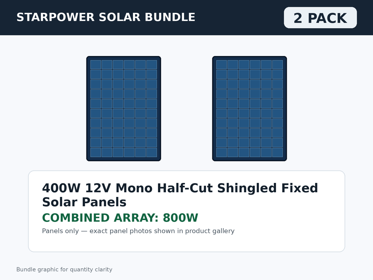 2 Pack 400W 12V Mono Half-Cut Shingled Fixed Solar Panels – 800W Bundle