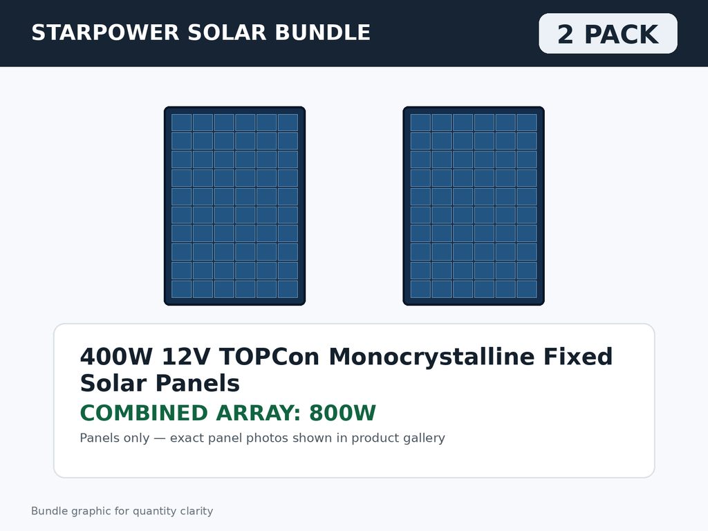 2 Pack 400W 12V TOPCon Monocrystalline Fixed Solar Panels – 800W Bundle