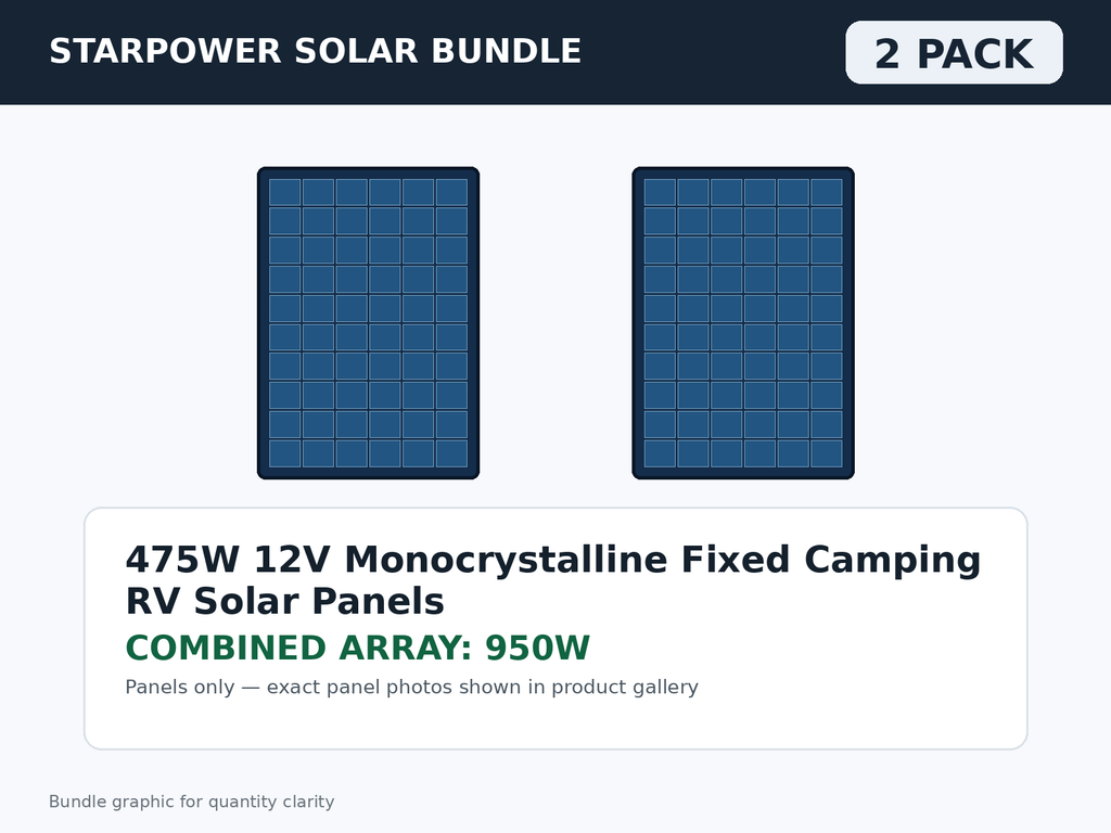 2 Pack 475W 12V Monocrystalline Fixed Camping RV Solar Panels – 950W Bundle