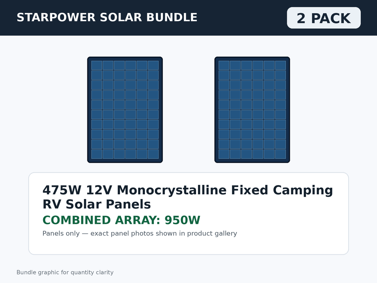 2 Pack 475W 12V Monocrystalline Fixed Camping RV Solar Panels – 950W Bundle