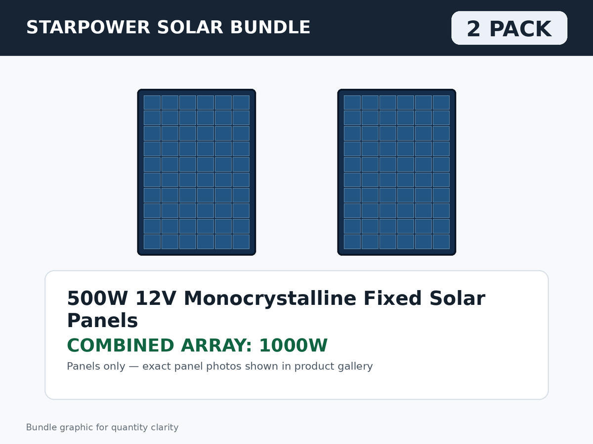 2 Pack 500W 12V Monocrystalline Fixed Solar Panels – 1000W Bundle