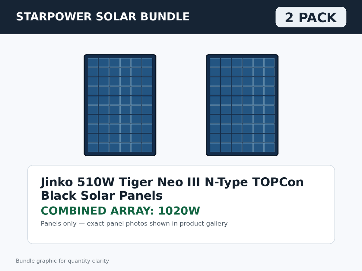 2 Pack Jinko 510W Tiger Neo III N-Type TOPCon Black Solar Panels – 1020W Bundle