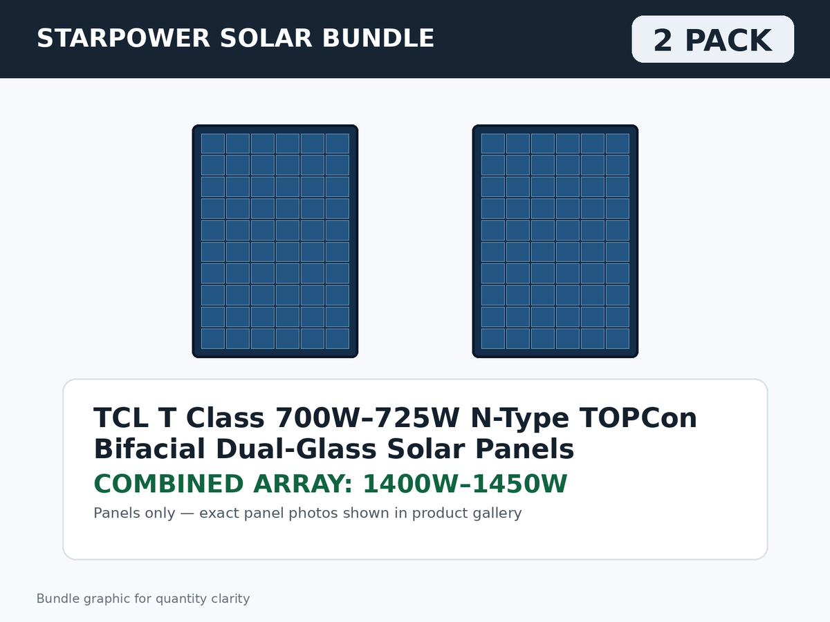 2 Pack TCL T Class 700W–725W N-Type TOPCon Bifacial Dual-Glass Solar Panels – 1400W–1450W Bundle