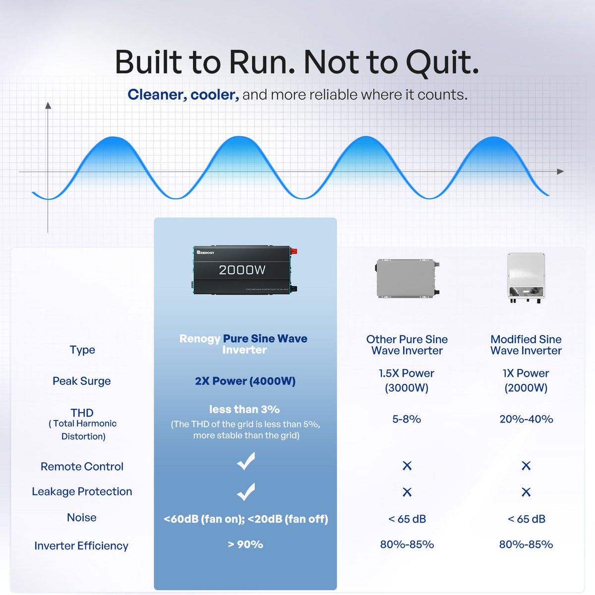 2000W 12V Pure Sine Wave Inverter