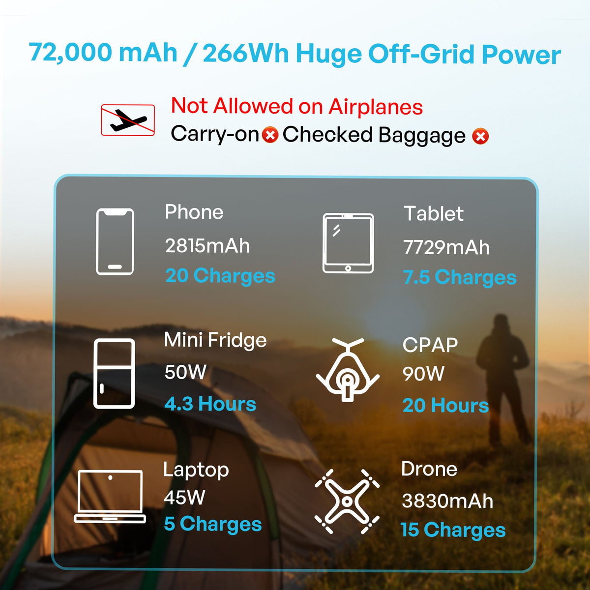 Renogy 72000mAh 266Wh Power Bank