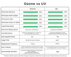 RevX UV Water Filtration System