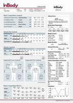 InBody 270 Body Composition Analyser Package