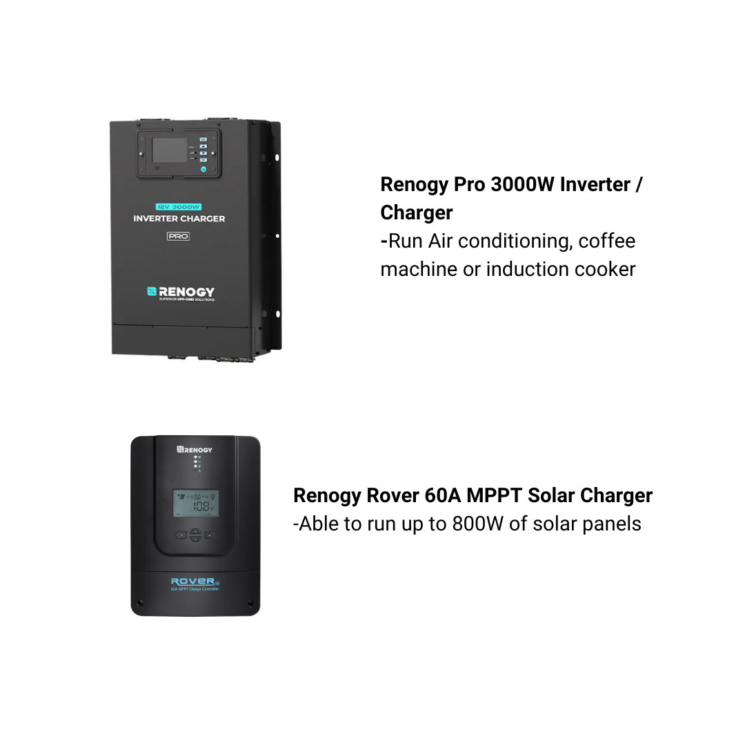12V Caravan - 3000W Budget Kit #25
