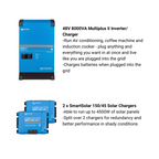 48V Large Bus - 8000VA Premium Kit #87