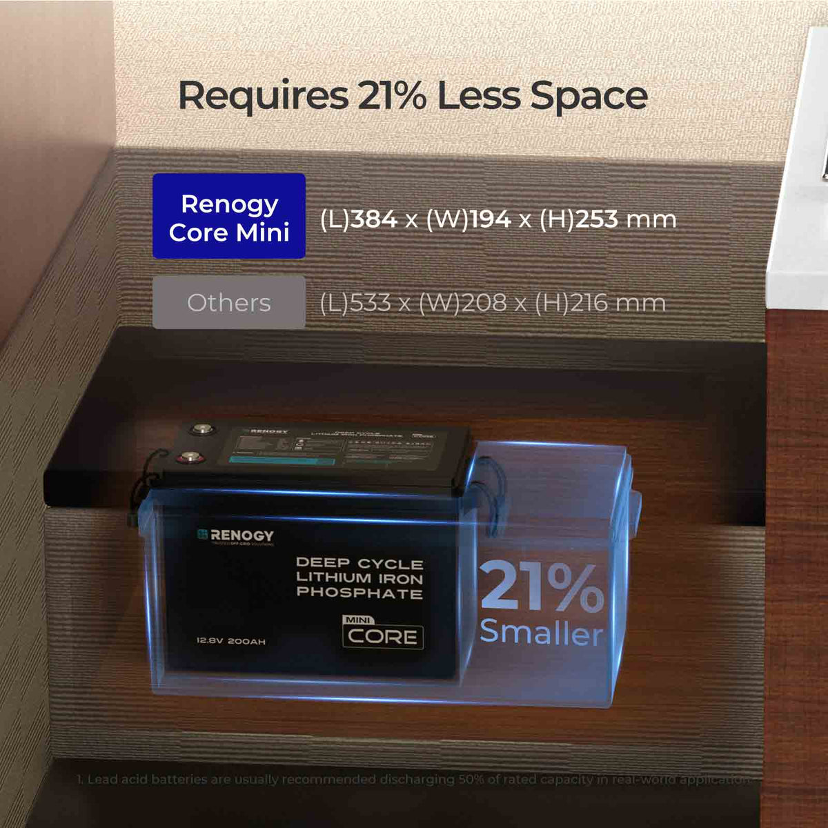 Renogy Core Mini - LiFePO4 12.8V  300/200/100Ah Lithium Batteries