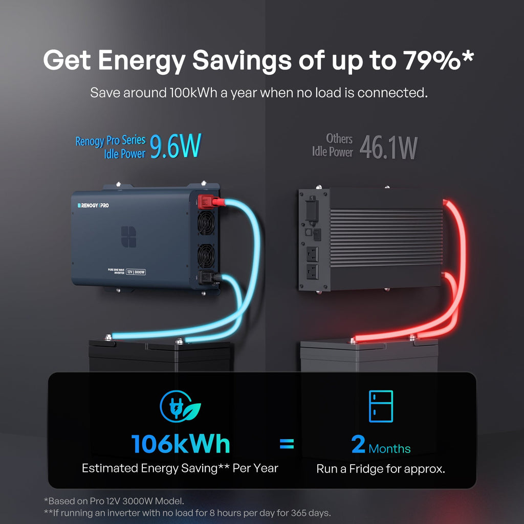 Pro 12V Bluetooth Pure Sine Inverter (1000W/2000W/3000W) + 120V 30A Automatic ATS Transfer Switch