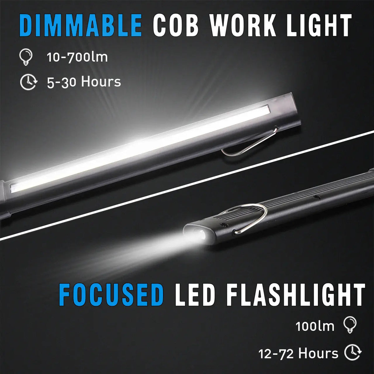 Dr. Prepare 700-lumens 3200mAh Foldable Rechargeable LED Work Light