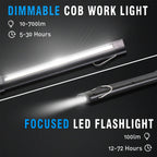 Dr. Prepare 700-lumens 3200mAh Foldable Rechargeable LED Work Light