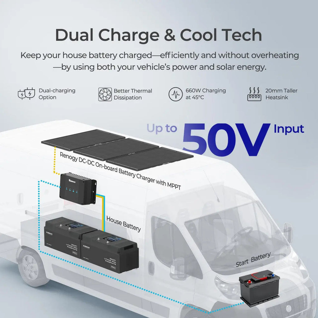 600W 12V ShadowFlux™ Solar Panel Kit with 5.12kWh Battery