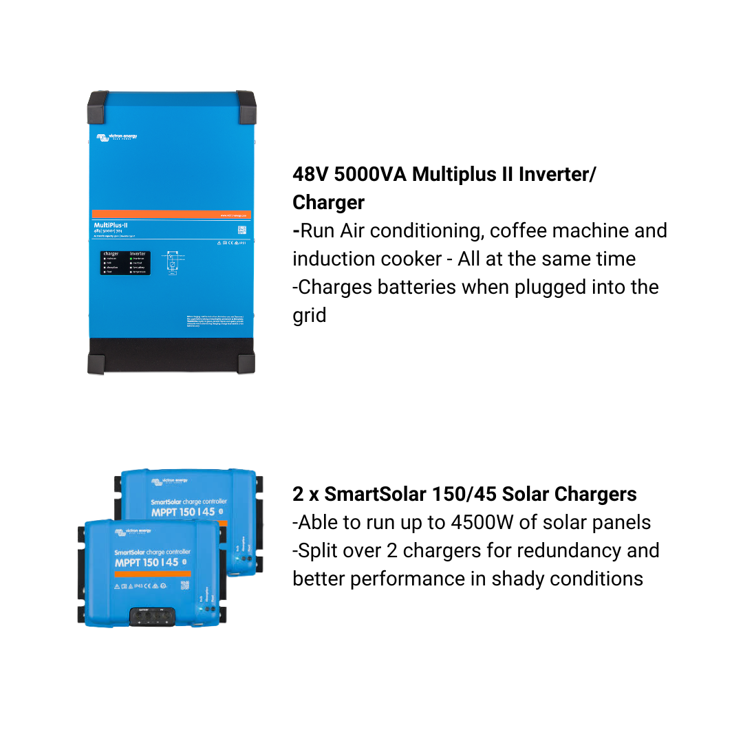 48V Large Bus - 5000VA Premium and Big Capacity Kit #85