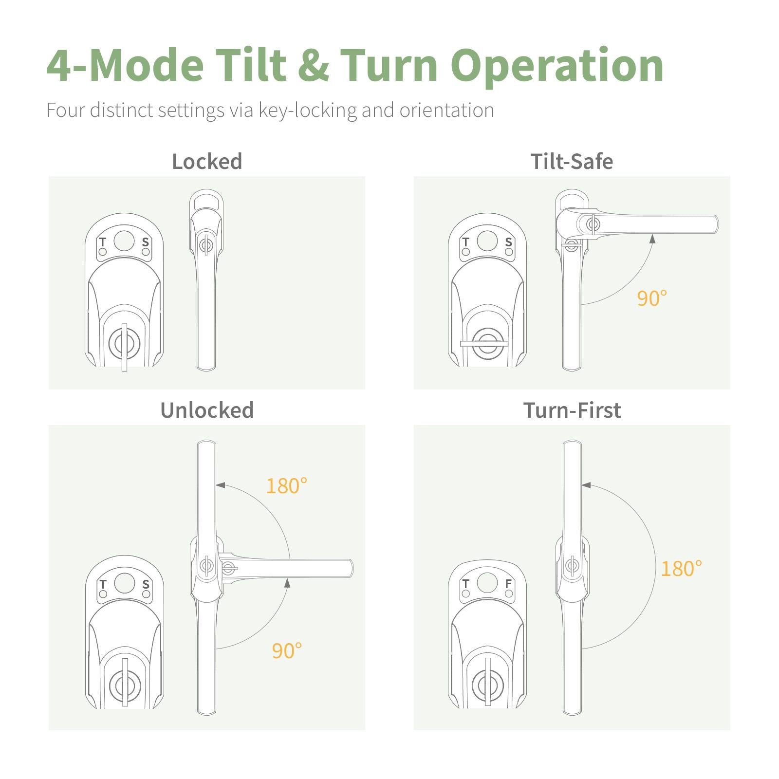 greenteQ Alpha Tilt & Turn Window Handle