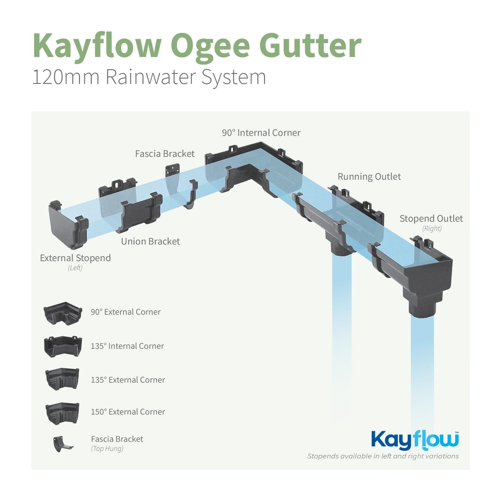 Kayflow Ogee 120mm Gutter Parts