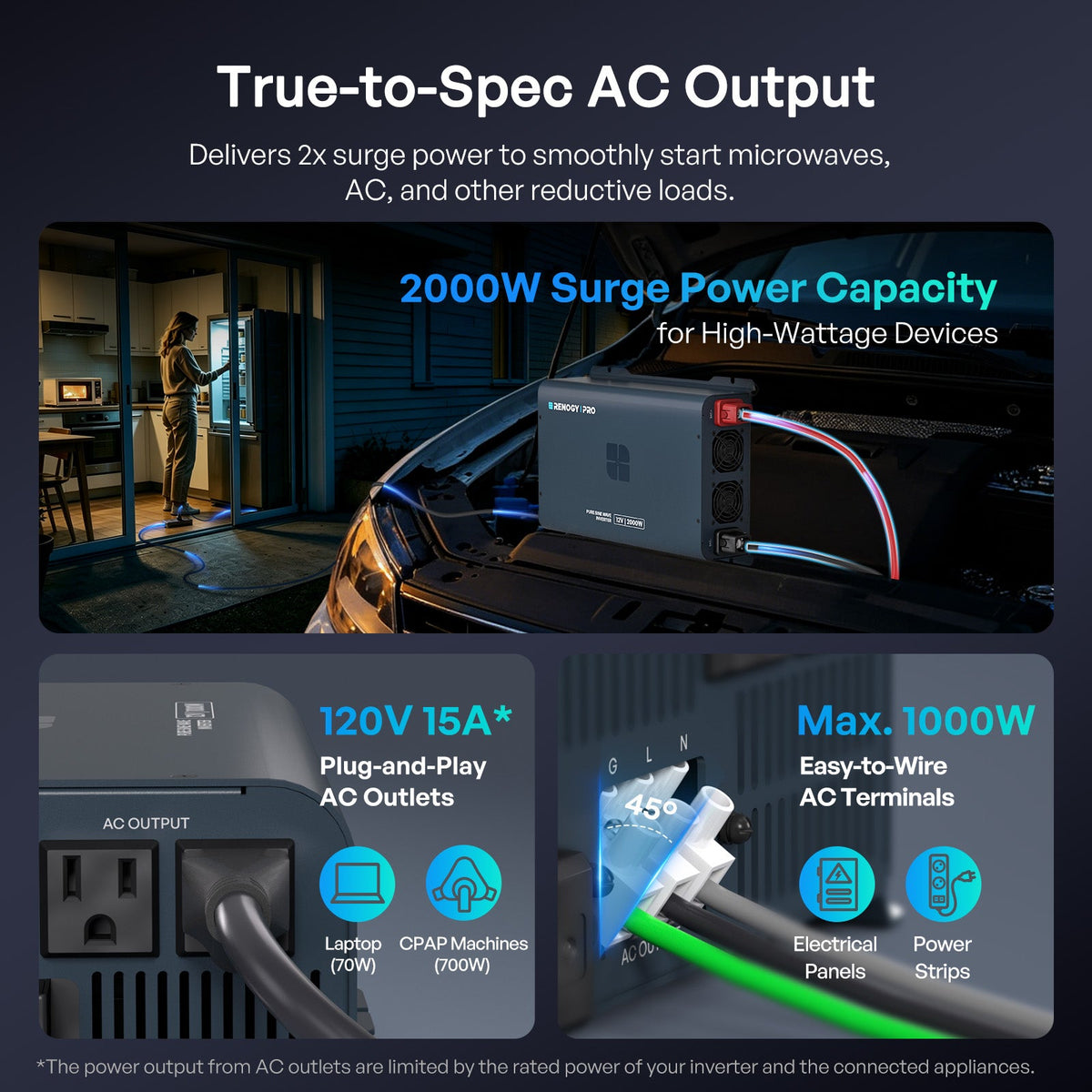 Pro 12V 1000W/2000W/3000W Pure Sine Wave Inverter with Bluetooth