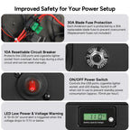 Dr.Prepare Smart Battery Box with USB, 12V/24V Cigarette Lighter, and Anderson Ports