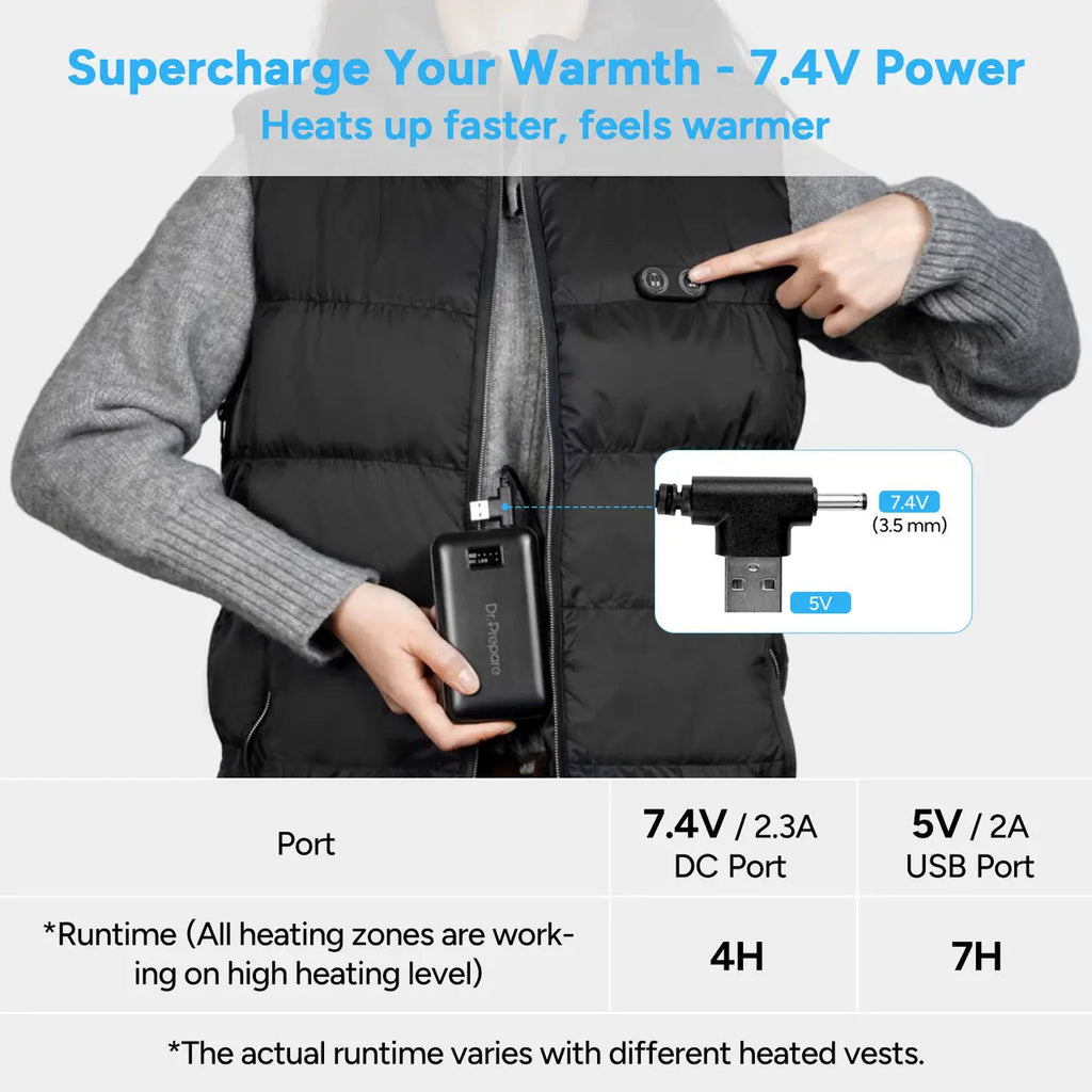 Dr. Prepare 16000mAh Portable Battery Fast-Charging Power Bank for Heated Vest