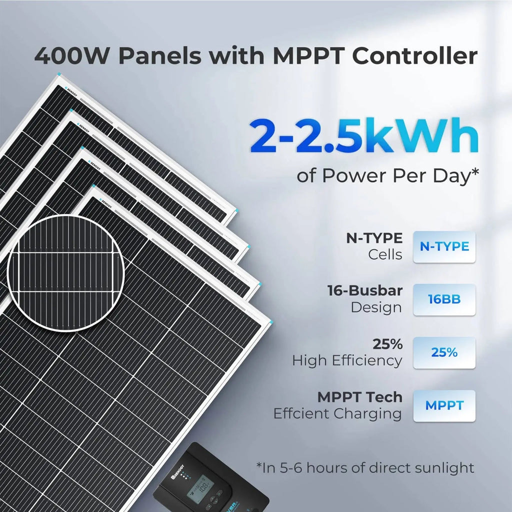 400W 12V Solar Panel Kit with Optional Smart Monitoring