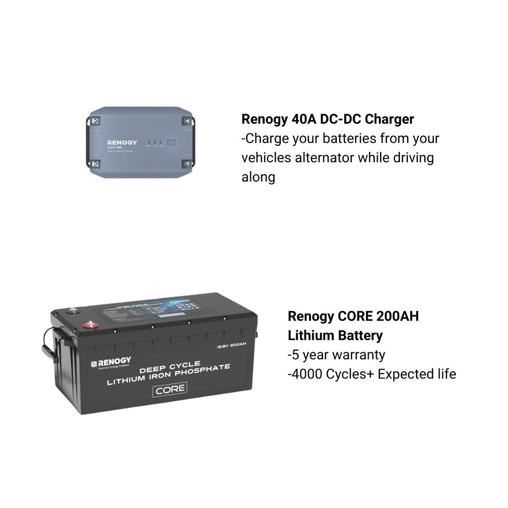 12V Caravan - 2000W Budget Kit #22