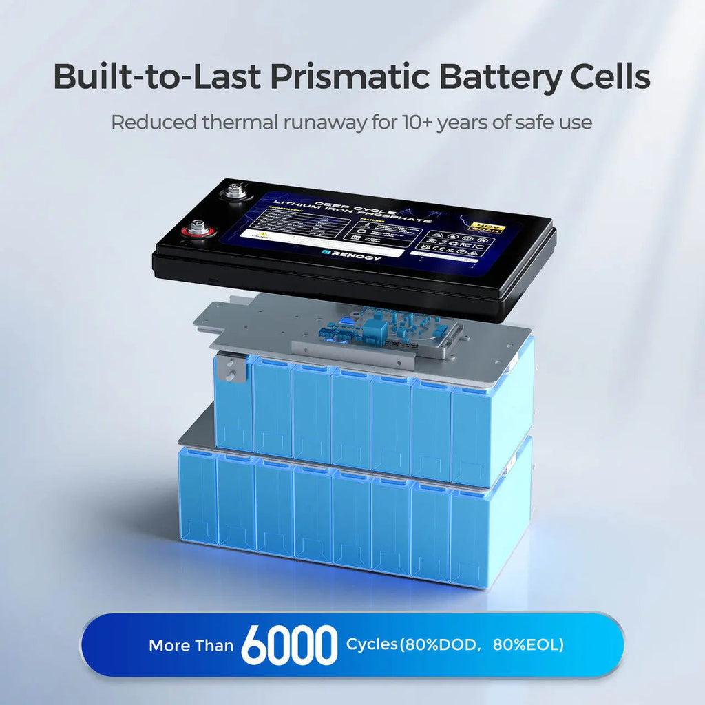 48V 50Ah Smart Lithium Iron Phosphate Battery w/Self-heating | Core Series