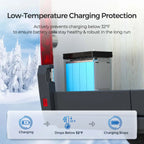 Renogy Core Mini - LiFePO4 12.8V  300/200/100Ah Lithium Batteries