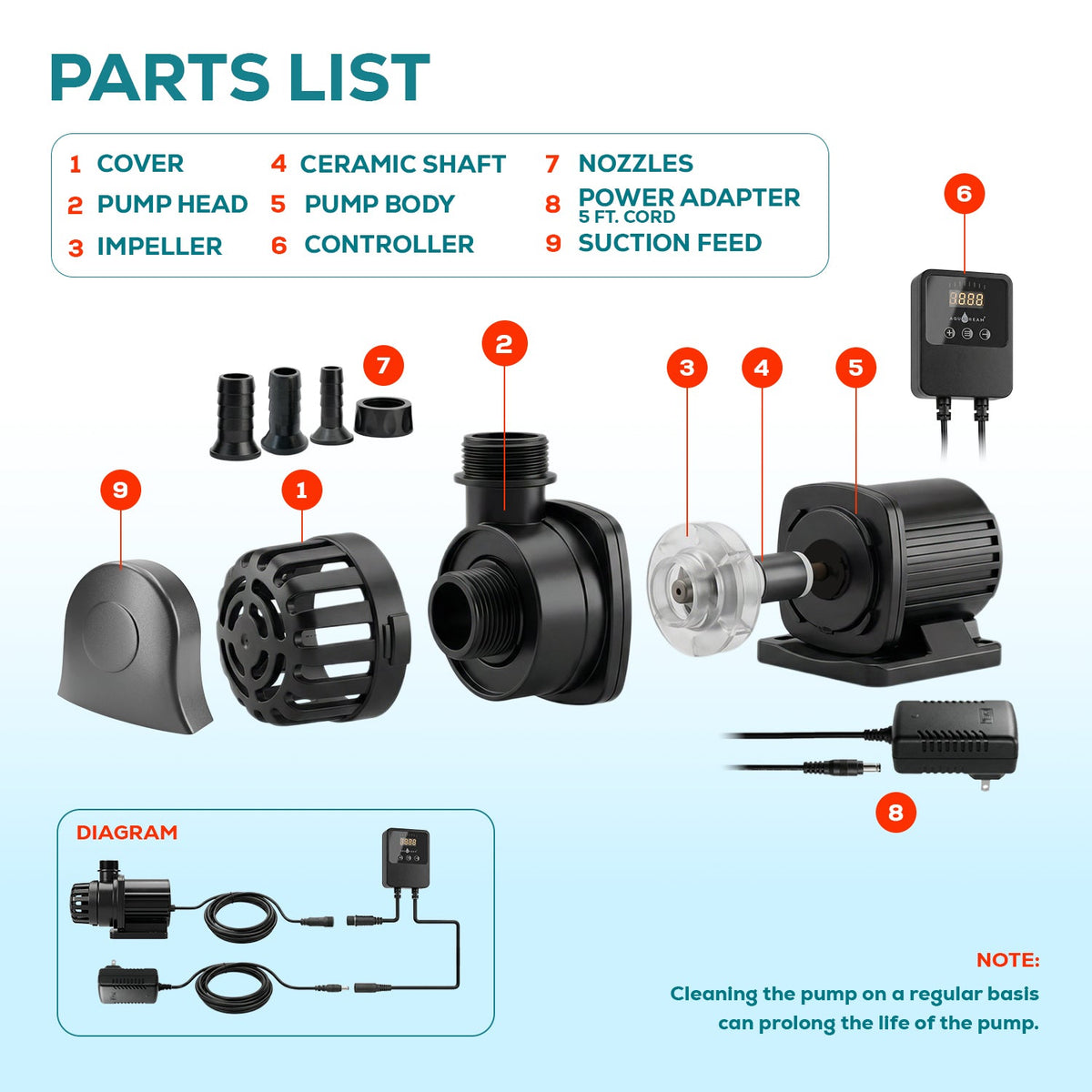 Aqua Dream 24V DC Eco Marine Aquarium Wave Water Pump 320 GPH