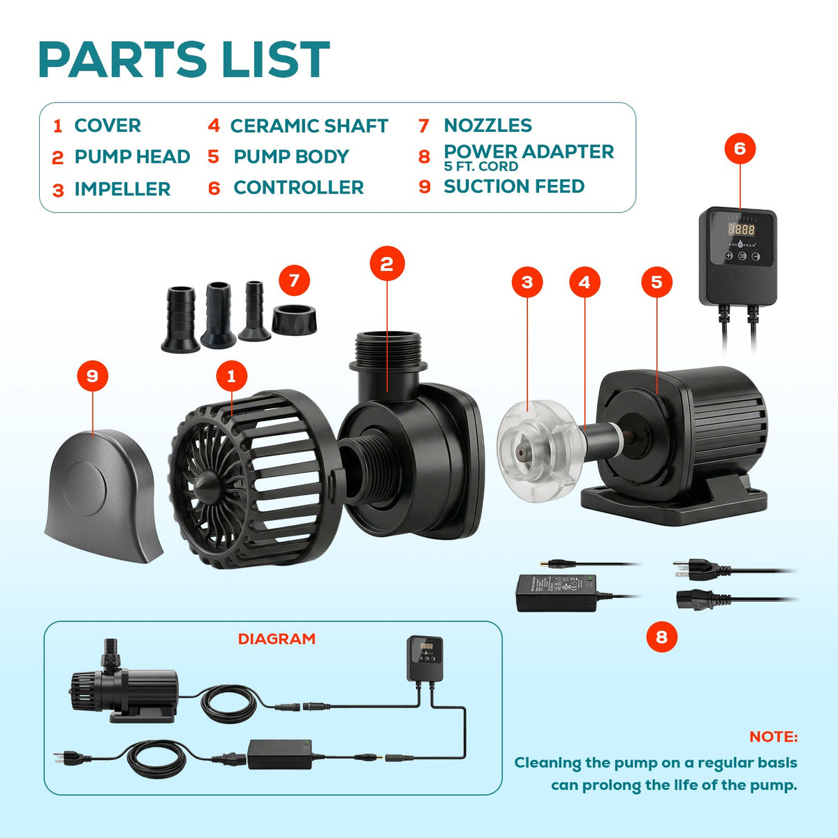 Aqua Dream 24V DC Eco Marine Aquarium Wave Water Pump 3170 GPH