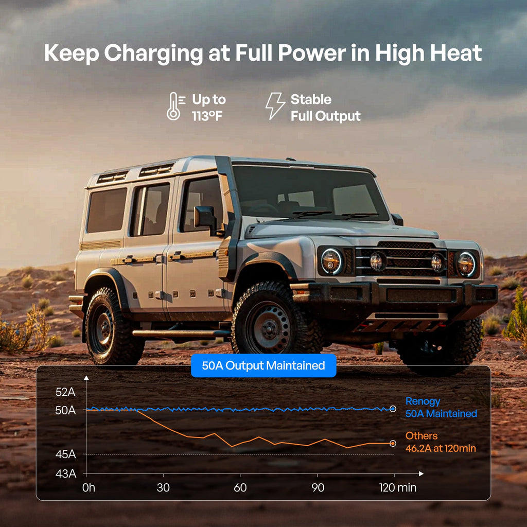 12/24V 50A IP67 DC-DC with MPPT Battery Charger