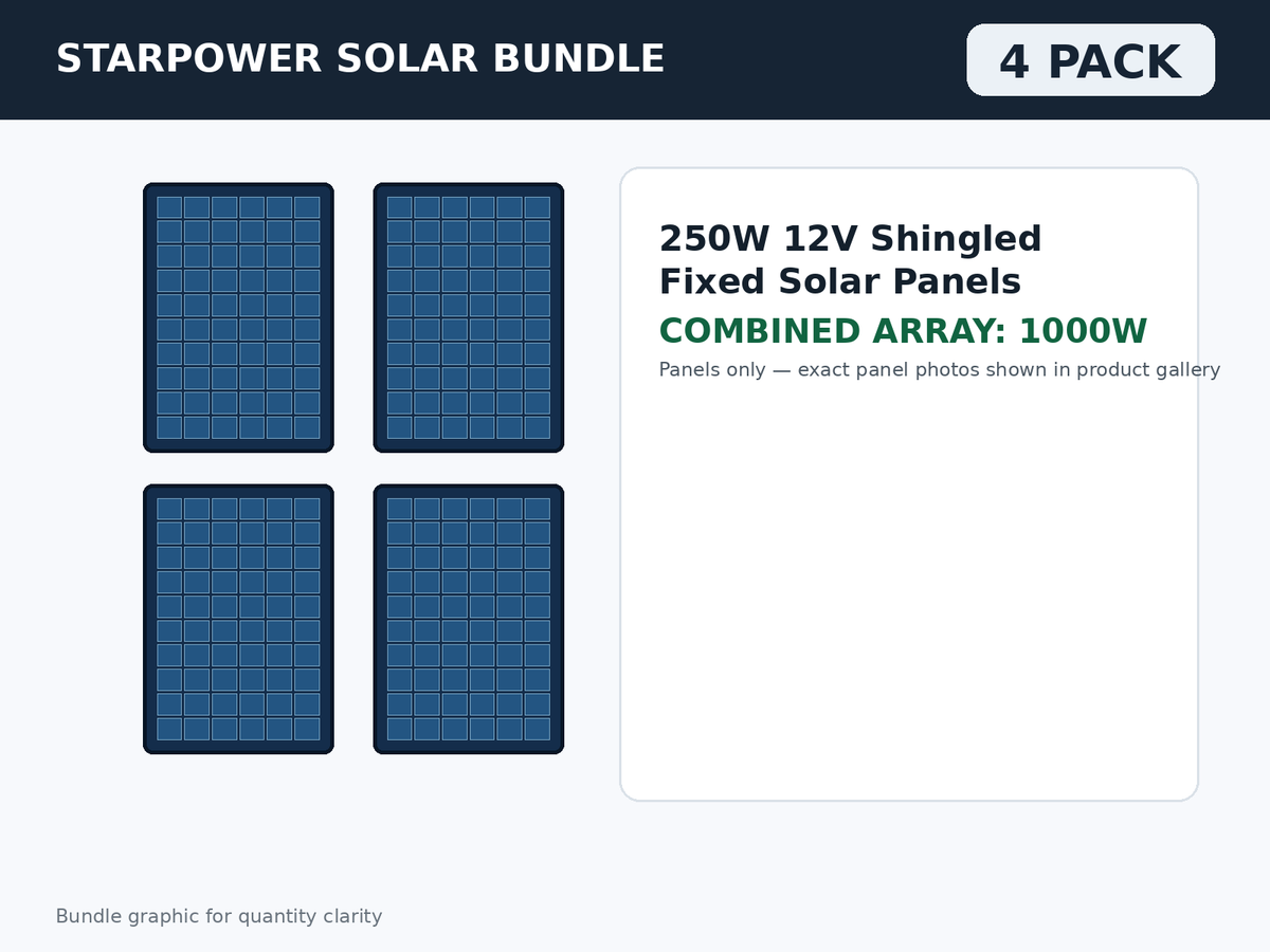 4 Pack 250W 12V Shingled Fixed Solar Panels – 1000W Bundle