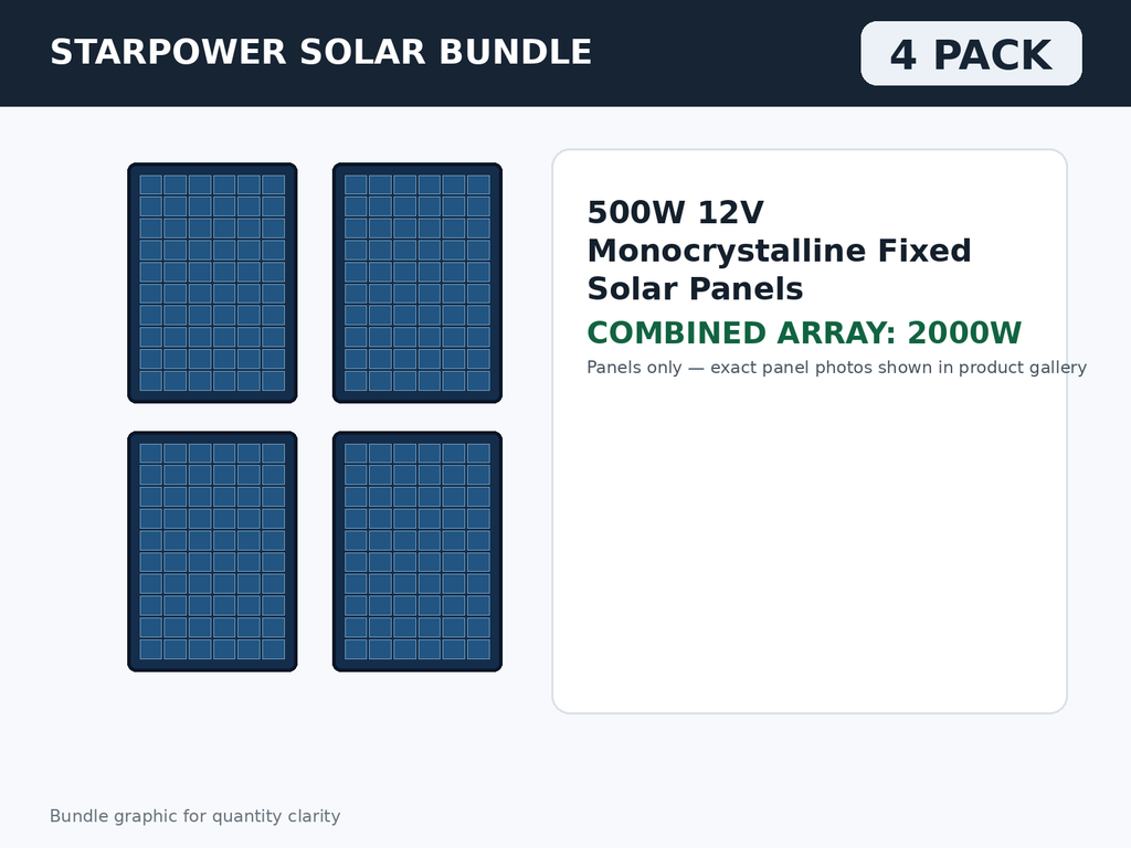 4 Pack 500W 12V Monocrystalline Fixed Solar Panels – 2000W Bundle