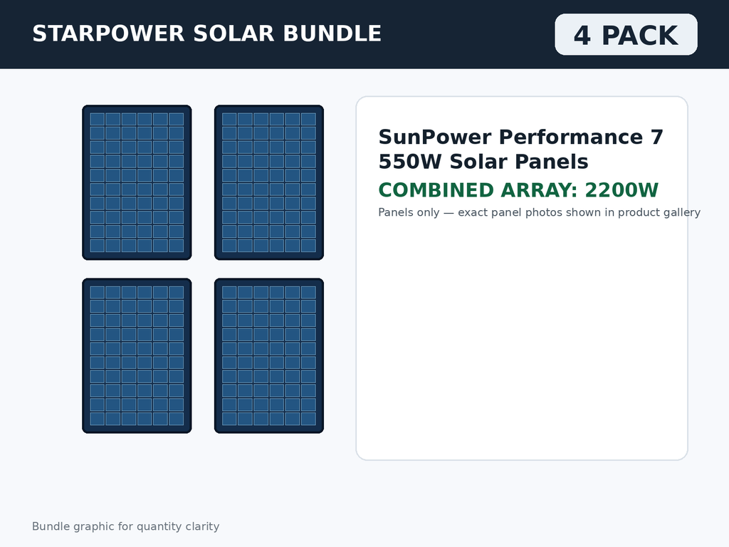 4 Pack SunPower Performance 7 550W Solar Panels – 2200W Bundle